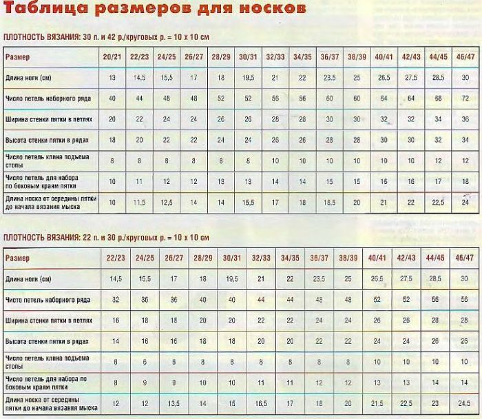 Следки спицами, 26 моделей с мастер классами и видео уроками, Вязание для детей