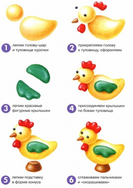 Как слепить петушка из пластилина Как слепить петушка из пластилина