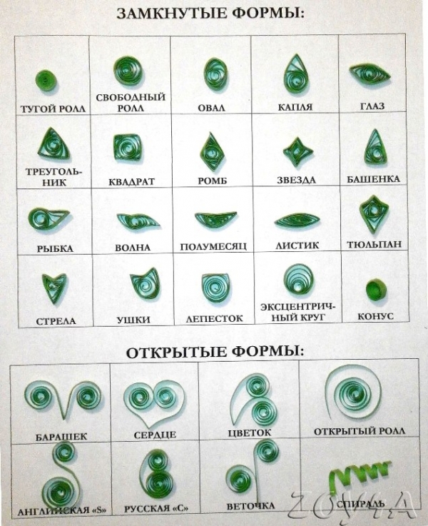Основные элементы квиллинга Основные элементы квиллинга