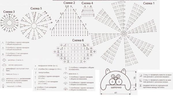 шапочка для новорожденного крючком