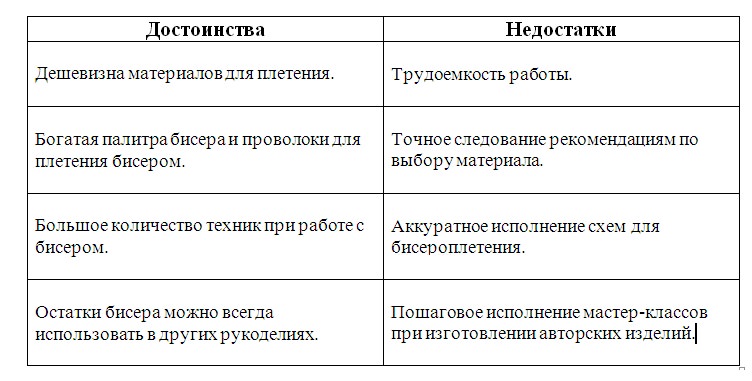 Бисероплетение цветы: обучающие видео уроки