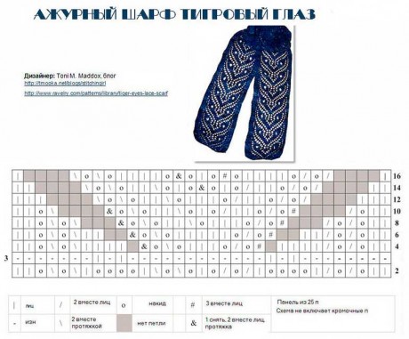 схема ажурного узора спицами для шарфа
