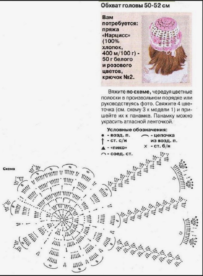 Схема вязания шапочек крючком