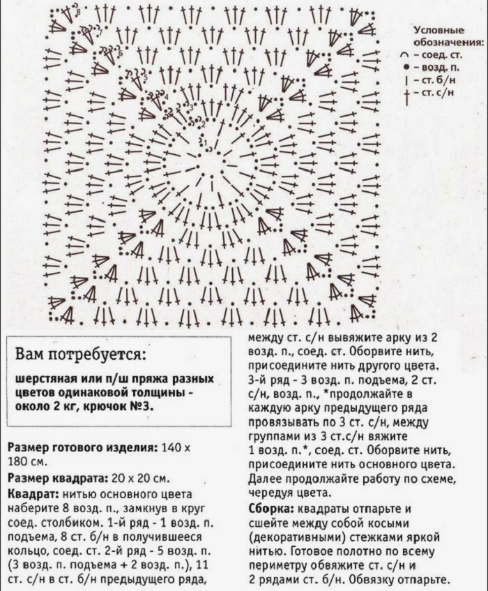 Схема вязания пледа крючком