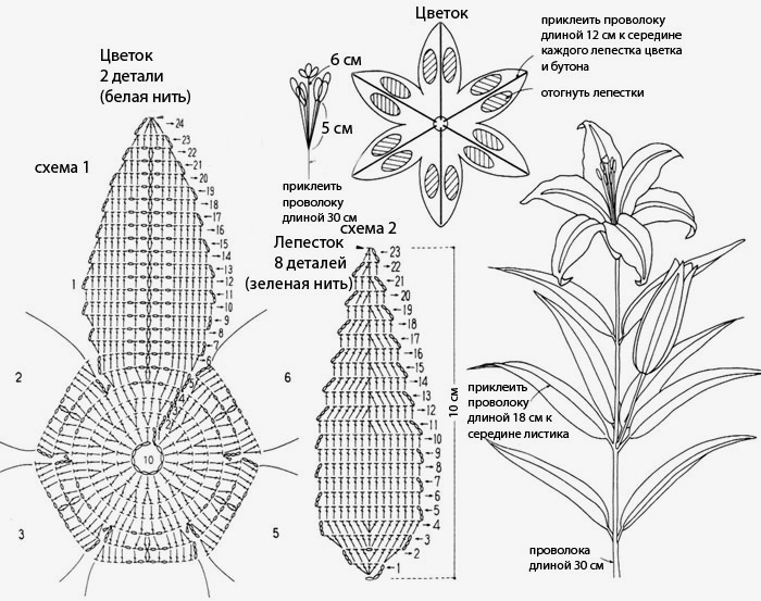 Схема вязания крючком для начинающих	