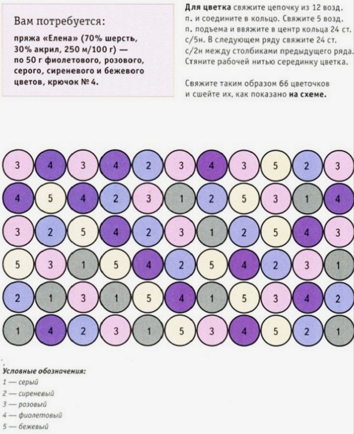 Схема вязания коврика на пол крючком