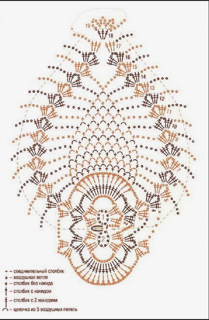 Схема вязания прихваток крючком