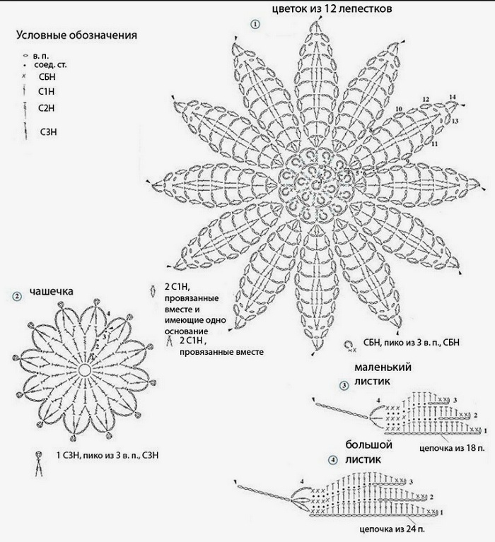 Схема вязания цветов крючком