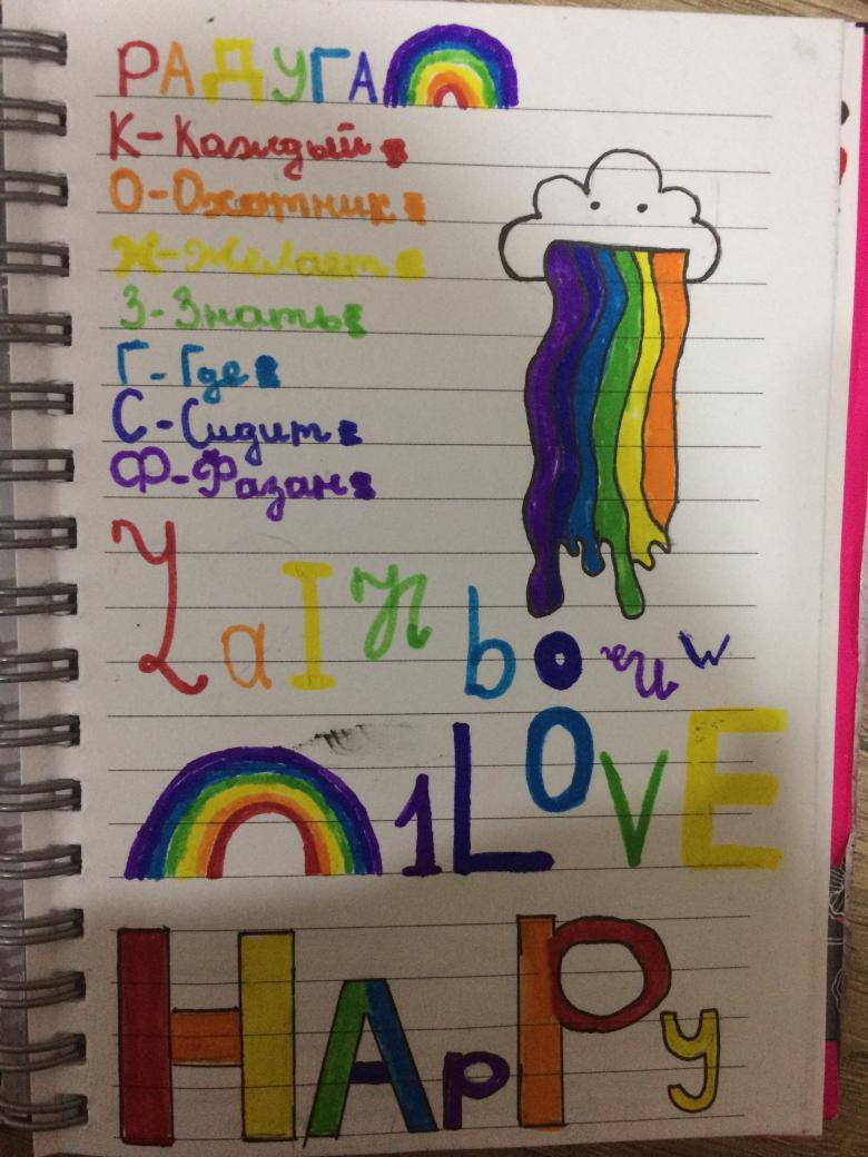 Идеи для личного дневника (ЛД) - 72 фото оформления дневника для девочек, советы и украшения