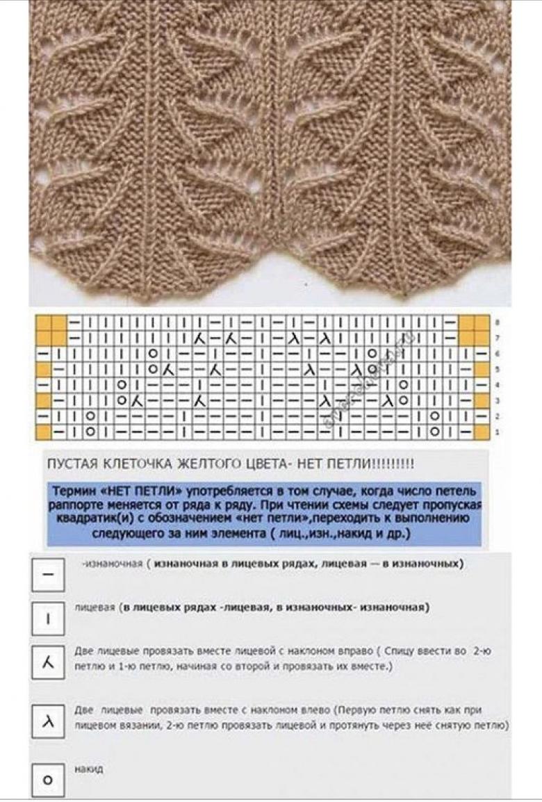 Ажурные узоры спицами, больше 60 схем и изделий с ажурными узорами, Узоры для вязания спицами