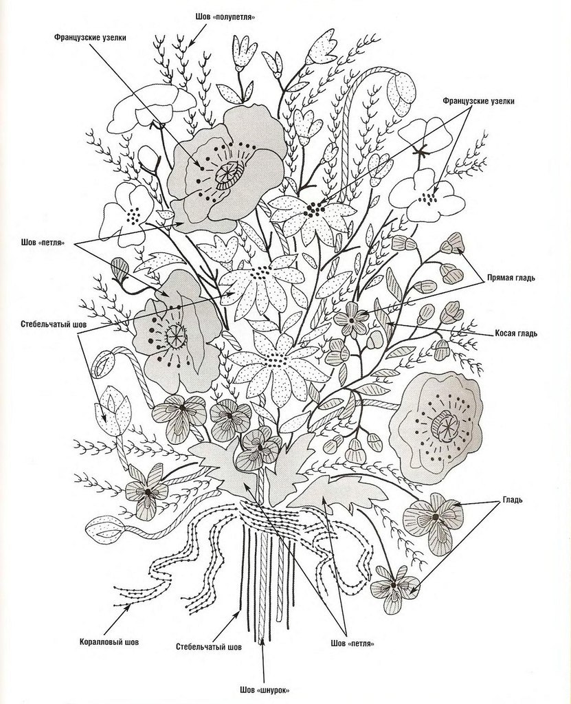 Шаблон для вышивки лентами букет цветов