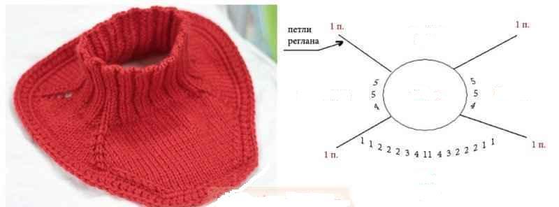 Простая детская манишка спицами на малыша для начинающих: расчет петель