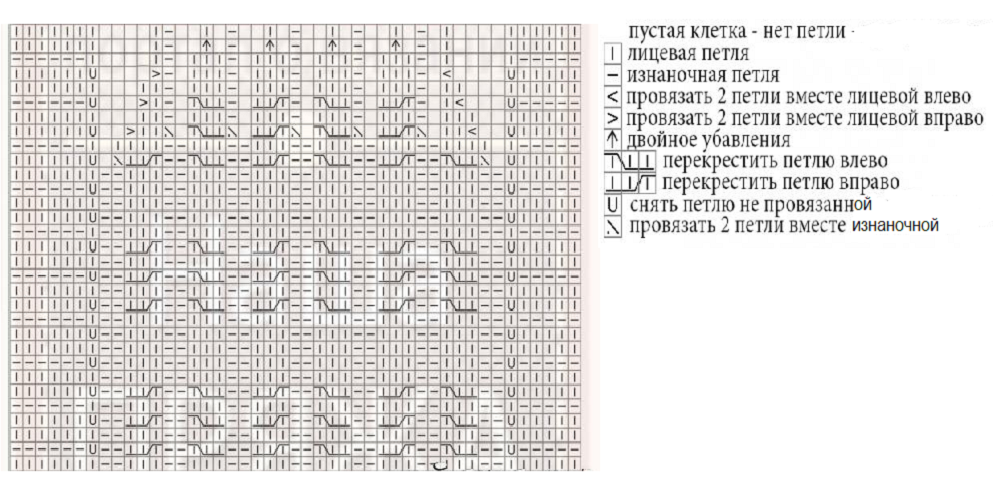 Описание модели