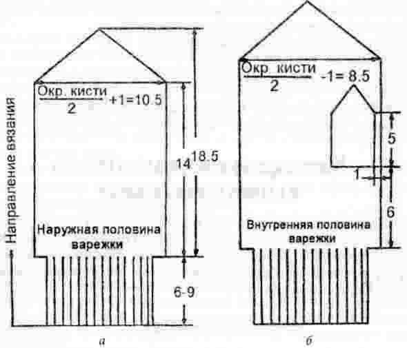 Мужские варежки спицами - 10 лучших мк пошагово
