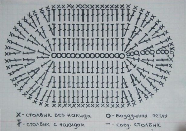 Пинетки спицами для новорожденных : схемы и описание для начинающих с фото