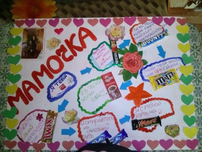 Стенгазета на День матери 2017 своими руками