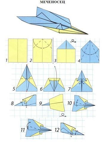 Как сделать самолет из бумаги, который далеко летает… Простое изготовление самолетика