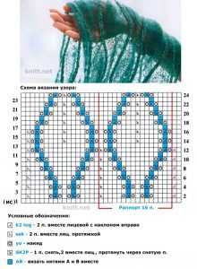 10 крутых узоров для вязания шарфа спицами
