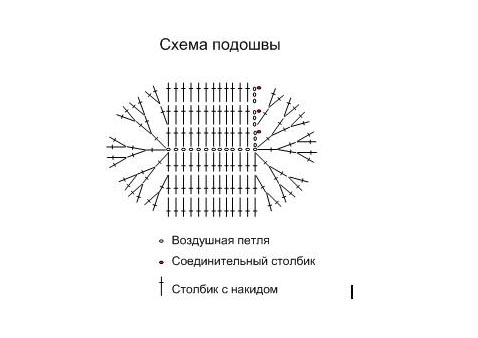 Схема вязания подошвы пинеток Как связать пинетки крючком: схема подошвы