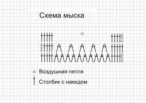 Схема вязания мыска Как связать пинетки крючком: вяжем мысок