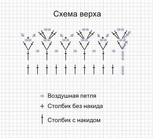 Схема вязания верха пинетки Как связать пинетки крючком: схема верха