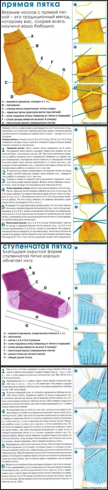 Схемы вязания пятки Как вязать пятку у носка спицами подробное описание