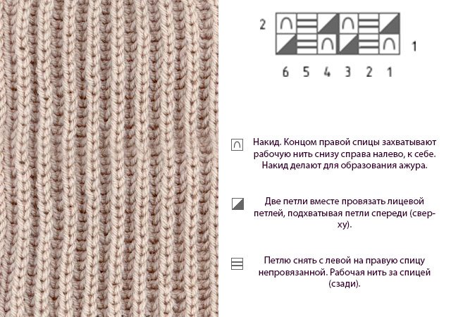 Вязание английской резинки спицами схема, описание и видео мк - 7 способов