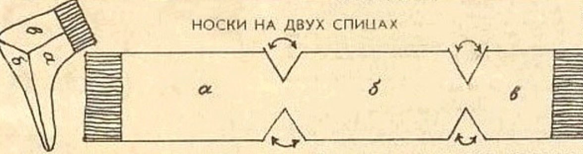 Носочки на двух спицах с описанием