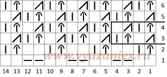 Вязание английской резинки спицами схема, описание и видео мк - 7 способов