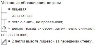 Вязание английской резинки спицами схема, описание и видео мк - 7 способов