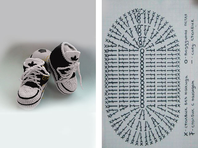 Пинетки крючком для новорожденных