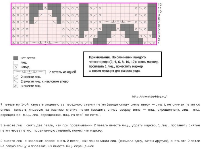 Шарф снуд спицами с описанием схемы: 92 фото новинки, подборка лучших вариантов моделей 2019