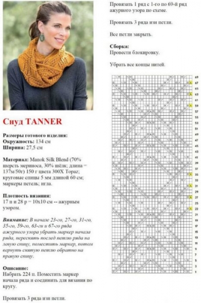 Шарф снуд спицами с описанием схемы: 92 фото новинки, подборка лучших вариантов моделей 2019