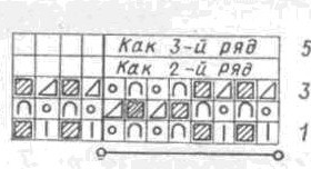 Вязание английской резинки спицами схема, описание и видео мк - 7 способов