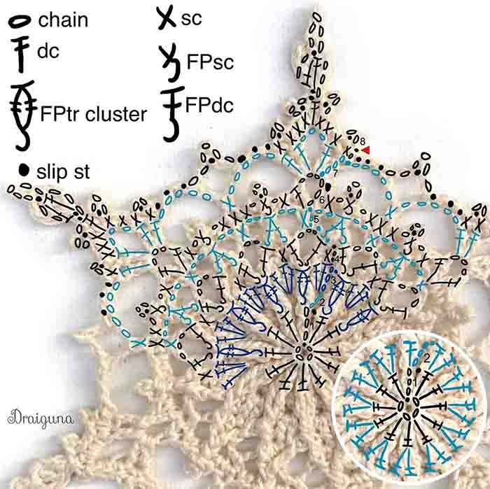skhema rel'efnoj snezhinki