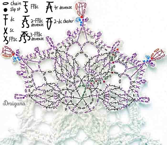 skhema snezhinki s rel'efami