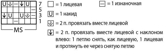 Как связать снуд спицами: для начинающих схемы с описанием