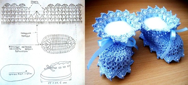 Пинетки для начинающих с пошаговым описанием крючком, схемы