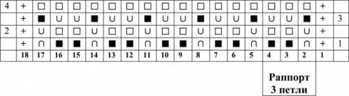 Как связать манишку для женщины, мальчика, девочки. Схемы и описания. Пошаговая инструкция вязания для начинающих