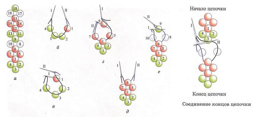 Бисероплетение цветы: обучающие видео уроки