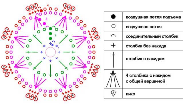 розовая снежинка