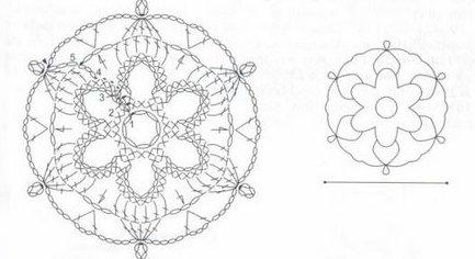 Снежинки крючком - схемы с описанием для начинающих