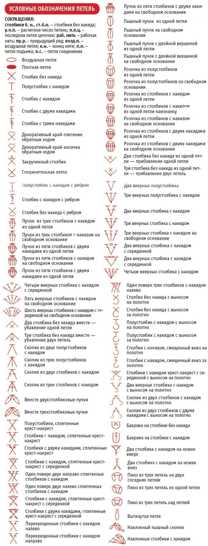 Вязание крючком для начинающих - схемы с подробным описанием, фото и видео