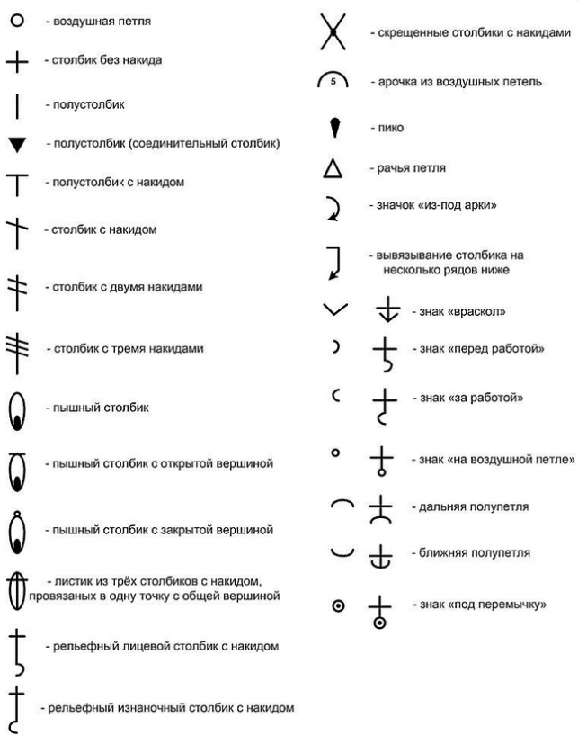 Условные обозначения к вязанию Как вязать снежинку крючком: условные обозначения