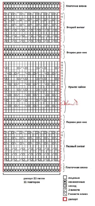 Три модели по одной схеме
