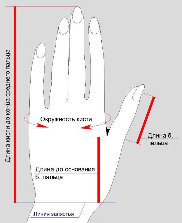 Как связать варежки спицами. Мастер класс, схемы и описание для начинающих