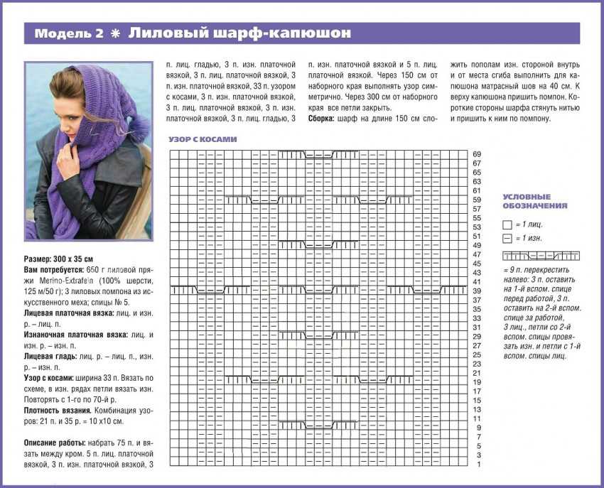 Шарф снуд спицами с описанием схемы: 92 фото новинки, подборка лучших вариантов моделей 2019