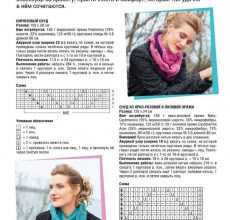 Шарф снуд спицами с описанием схемы: 92 фото новинки, подборка лучших вариантов моделей 2019