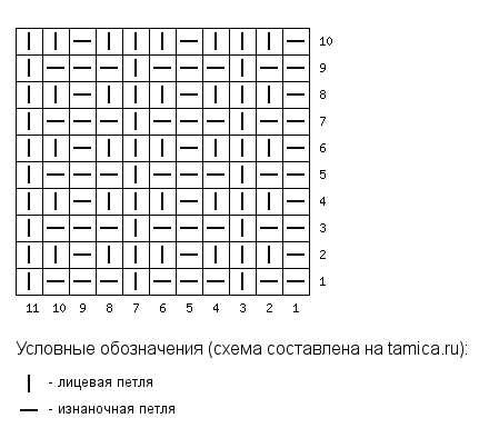 10 крутых узоров для вязания шарфа спицами