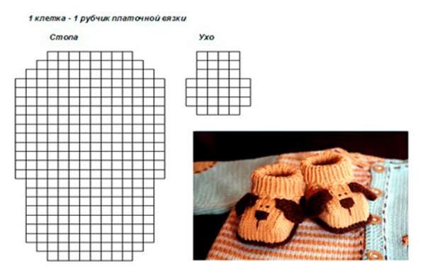 Как вязать пинетки спицами по схемам вязания с видео и фото